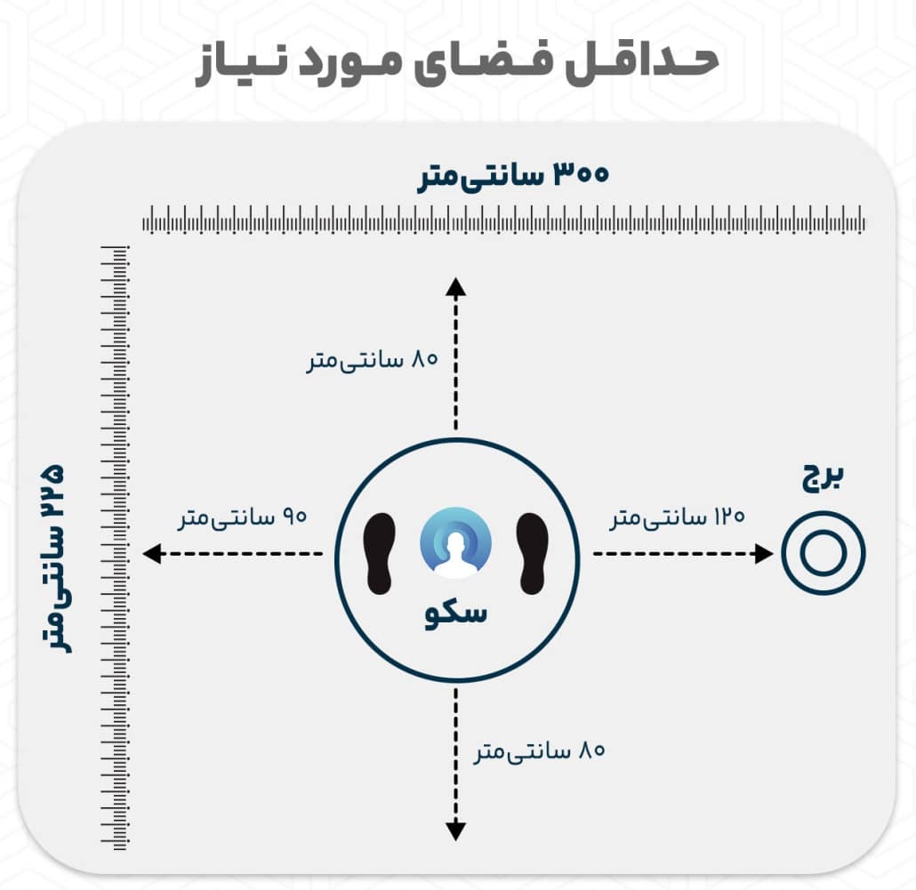 حداقل فضای مورد نیاز اسکنر سه بعدی آنیا