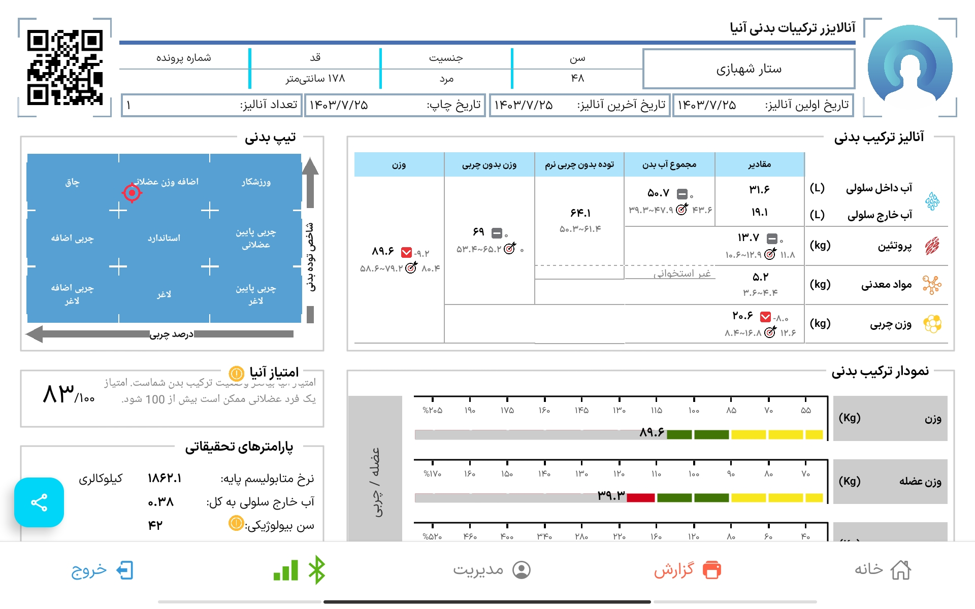گزارش.webp